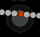 Lunar eclipse chart close-1921Apr22.png